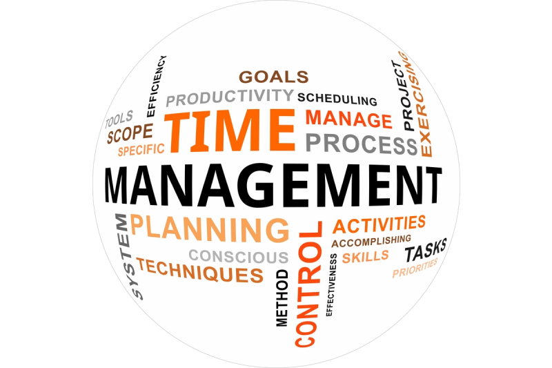 An image representing the steps for Time Management at work in a Globe format